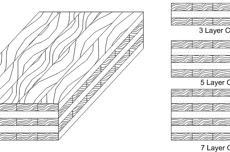 Cross Laminated Timber , CLT panels ( 80 Х 1050  Х 3200) mm